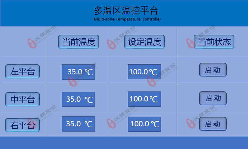 Multi-temperature zone temperature control platform