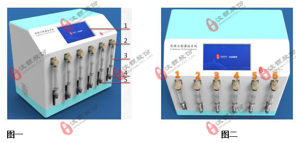 Continuous syringe pump