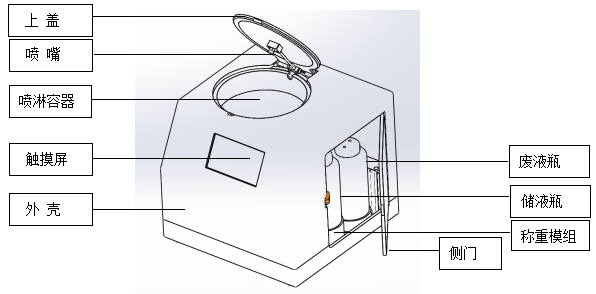 Spray Developing Machine