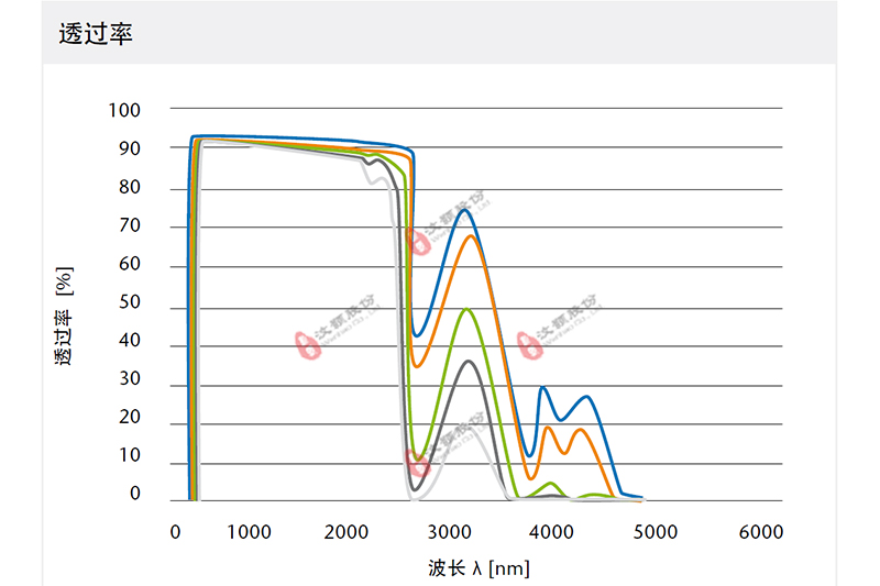 Photocatalytic glass microreactor