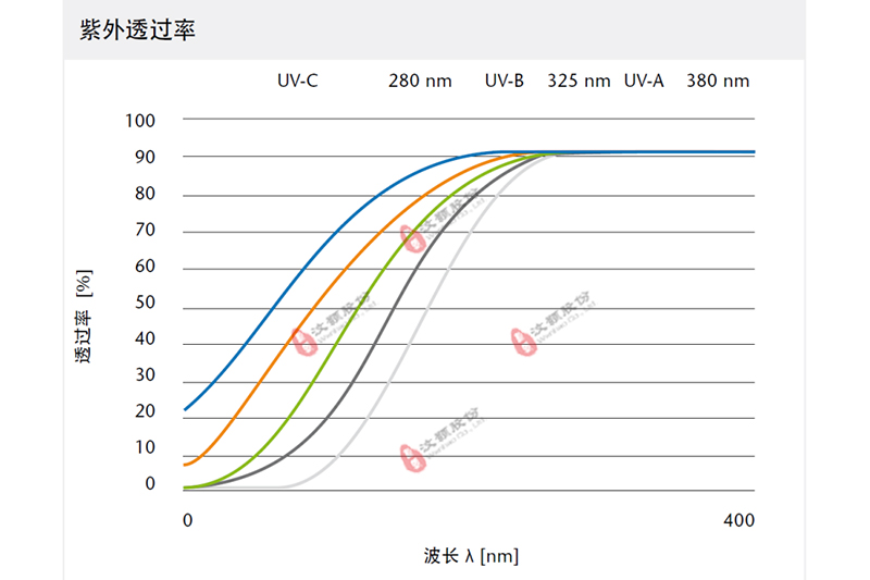 Photocatalytic glass microreactor